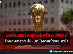 ผลจับสลากฟุตบอลโลก 2026 รอบคัดเลือก โซนยุโรป
